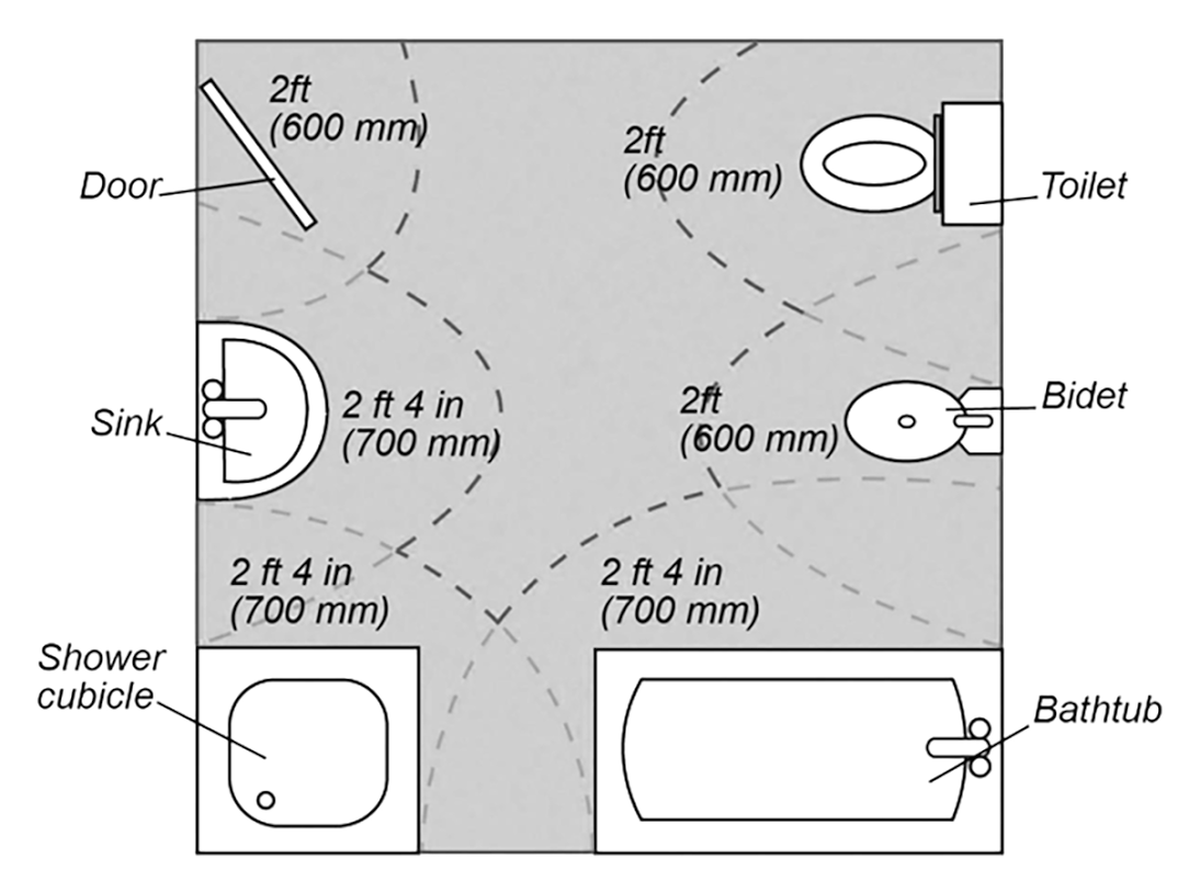 bathroom layout